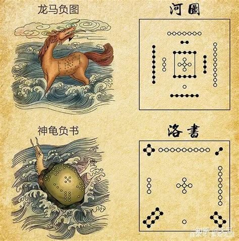 河图洛书|河圖洛書